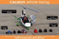 Typový průkaz Calidus MTOW 500 kg